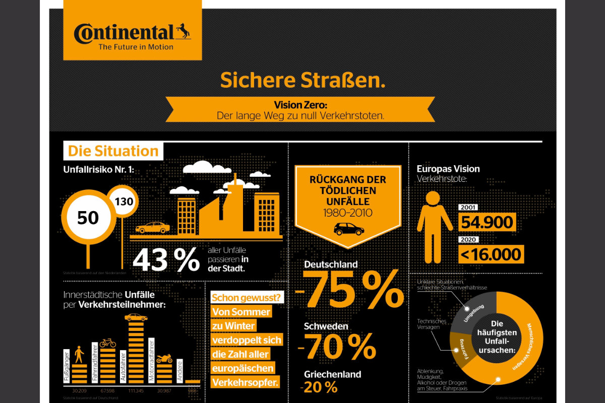 Continental Infografik 1