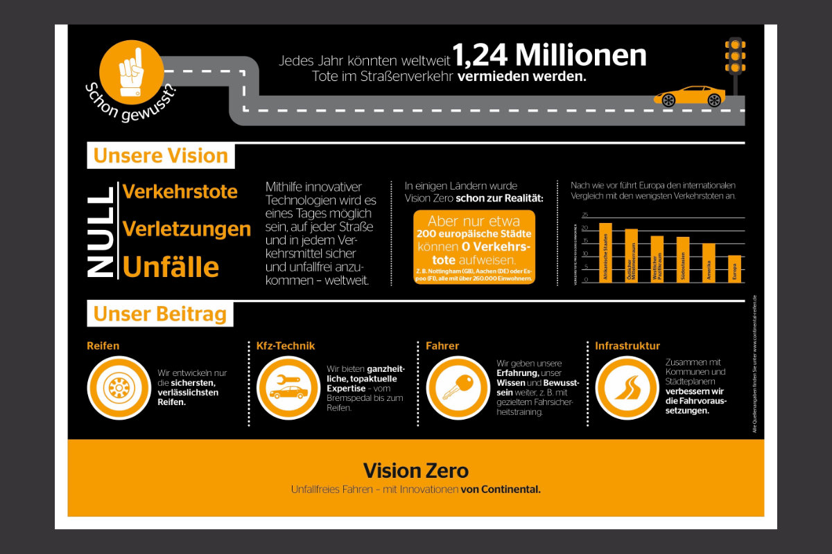 Continental Infografik 2