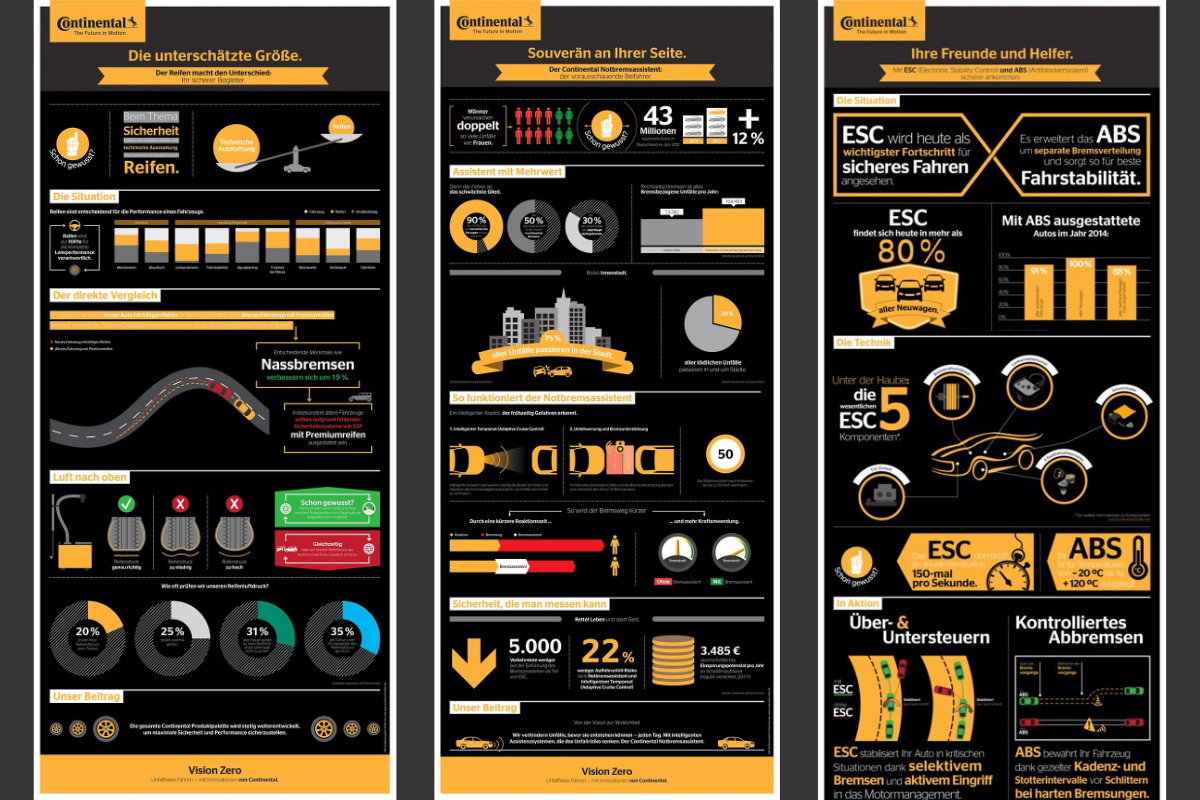 Continental Infografik 3